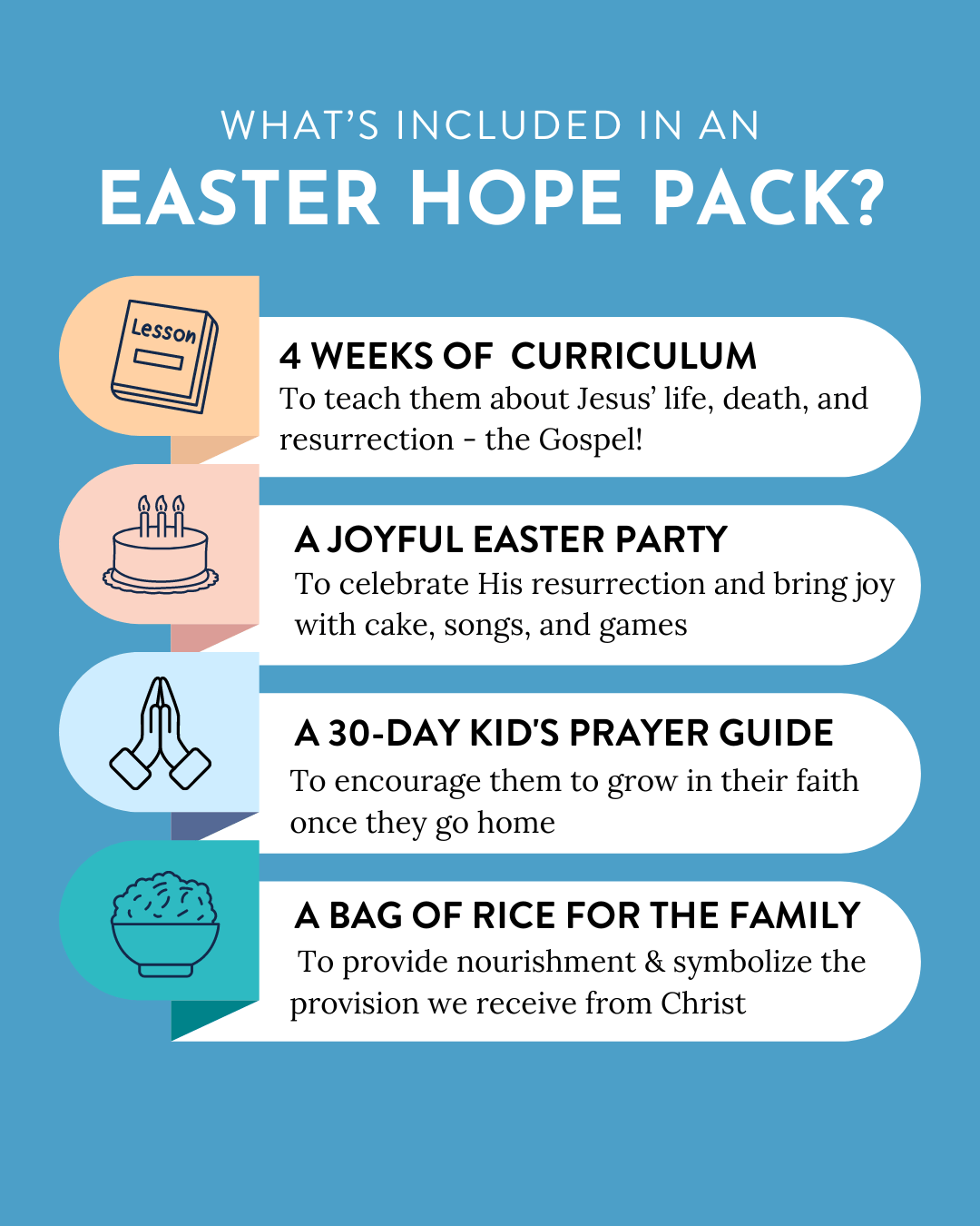 What's in an Easter Hope Pack?